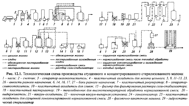 схема молока пастеризованного молока